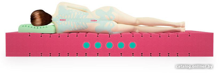 Матрас Mr. Mattress ProLive 200x190