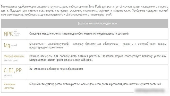 Удобрение Bona Forte Для газонов BF21040081 1.5 л