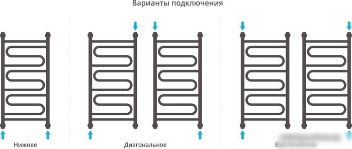 Полотенцесушитель Сунержа Элегия+ 800x400 00-0205-8040