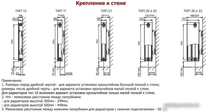 Стальной панельный радиатор Лемакс Valve Compact 33 500x700