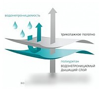 Защитный наматрасник Vegas Protect Stressfree L4 100x190