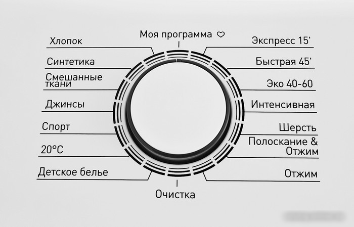 Стиральная машина ZUGEL ZWT813I Inverter