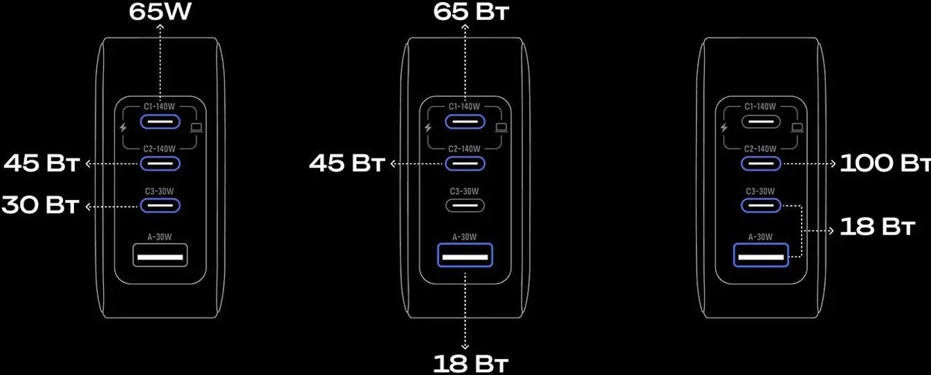 Сетевое зарядное EcoFlow Rapid Pro Charger 140W