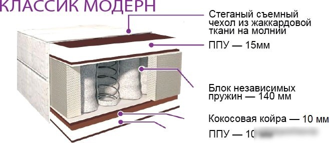 Матрас BelSon Классик Модерн К-09 120x195