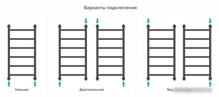Полотенцесушитель Сунержа Галант+ 800х400 071-0200-8040