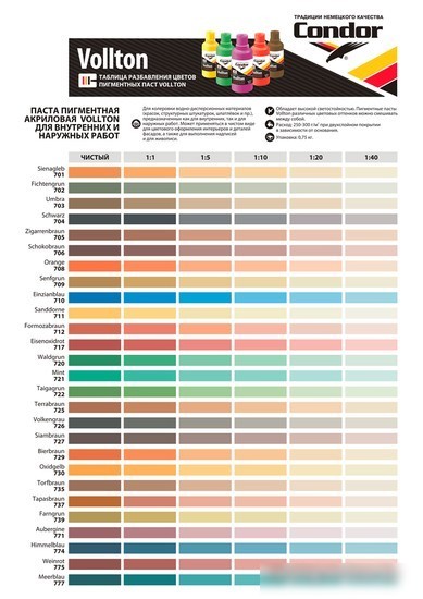 Колеровочная краска Condor Vollton 0.54 л (774, темно-синий)