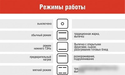 Кухонная плита Darina B 3607 W