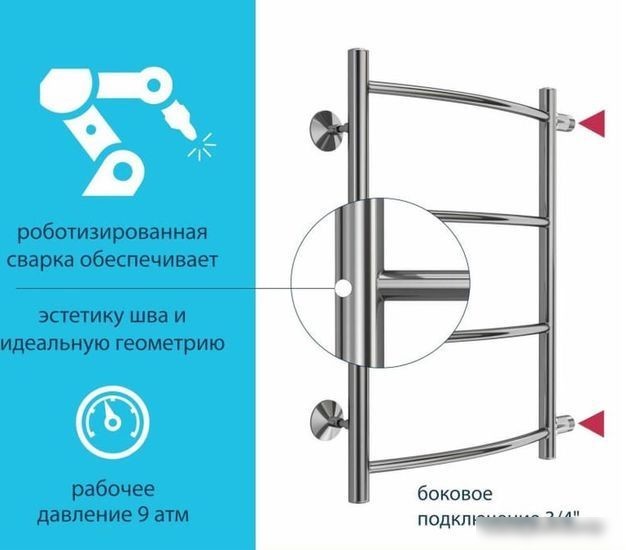 Полотенцесушитель Stelmix ВПС П4 400x600 (БП, 3/4")