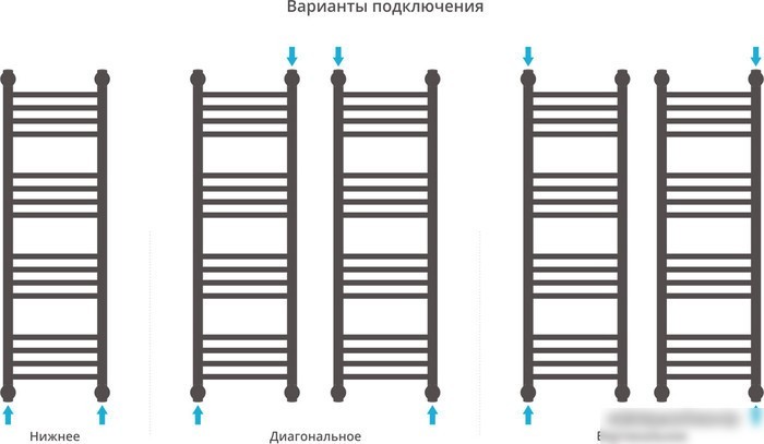 Полотенцесушитель Сунержа Богема+ 1000x300 00-0220-1030