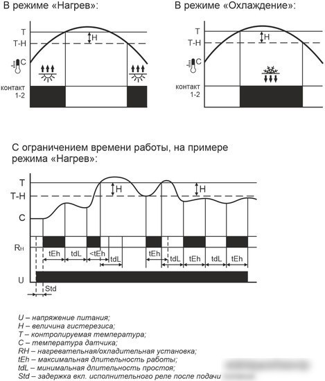 Реле температуры Евроавтоматика F&F RT-820M-RTC EA07.001.020