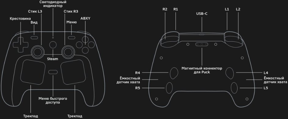 Геймпад Valve Steam Controller