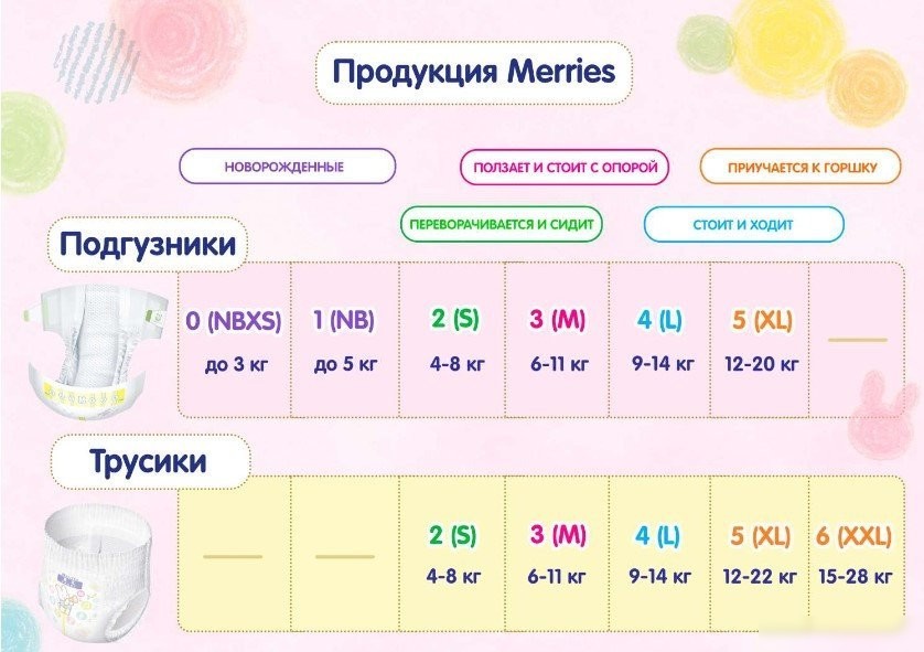 Трусики-подгузники Merries XXL 15-28кг (24 шт)