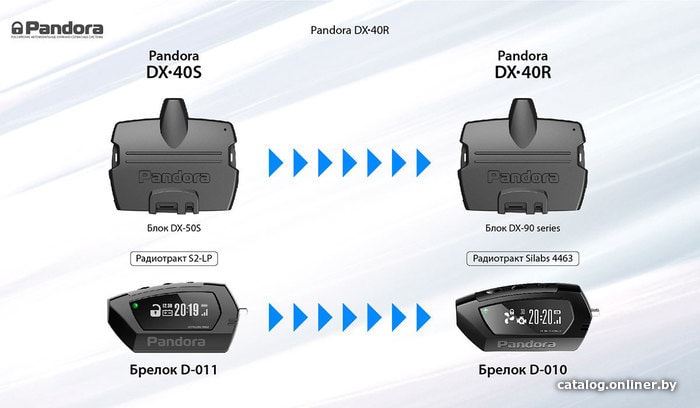 Автосигнализация Pandora DX-40R