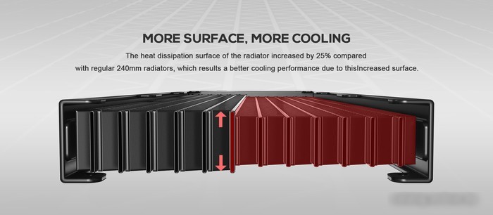 Кулер для процессора ID-Cooling DashFlow 360 Basic Black