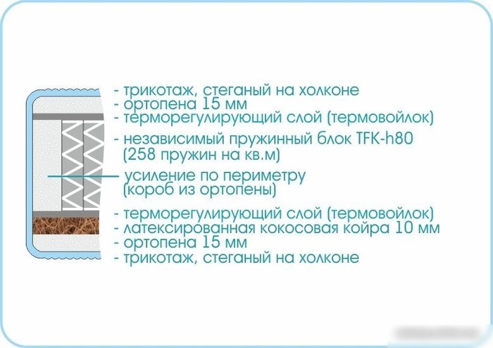 Матрас Sonline Kids Comfort 60x120 (трикотаж)
