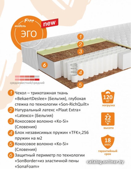 Матрас Sonit Эго 90x200