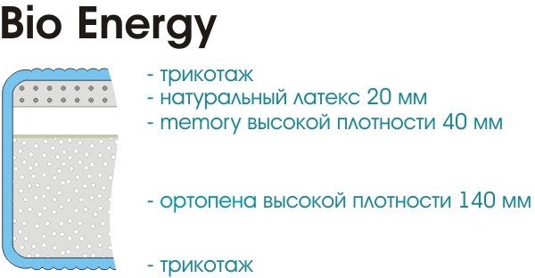 Матрас Sonline Bio Energy 200x200