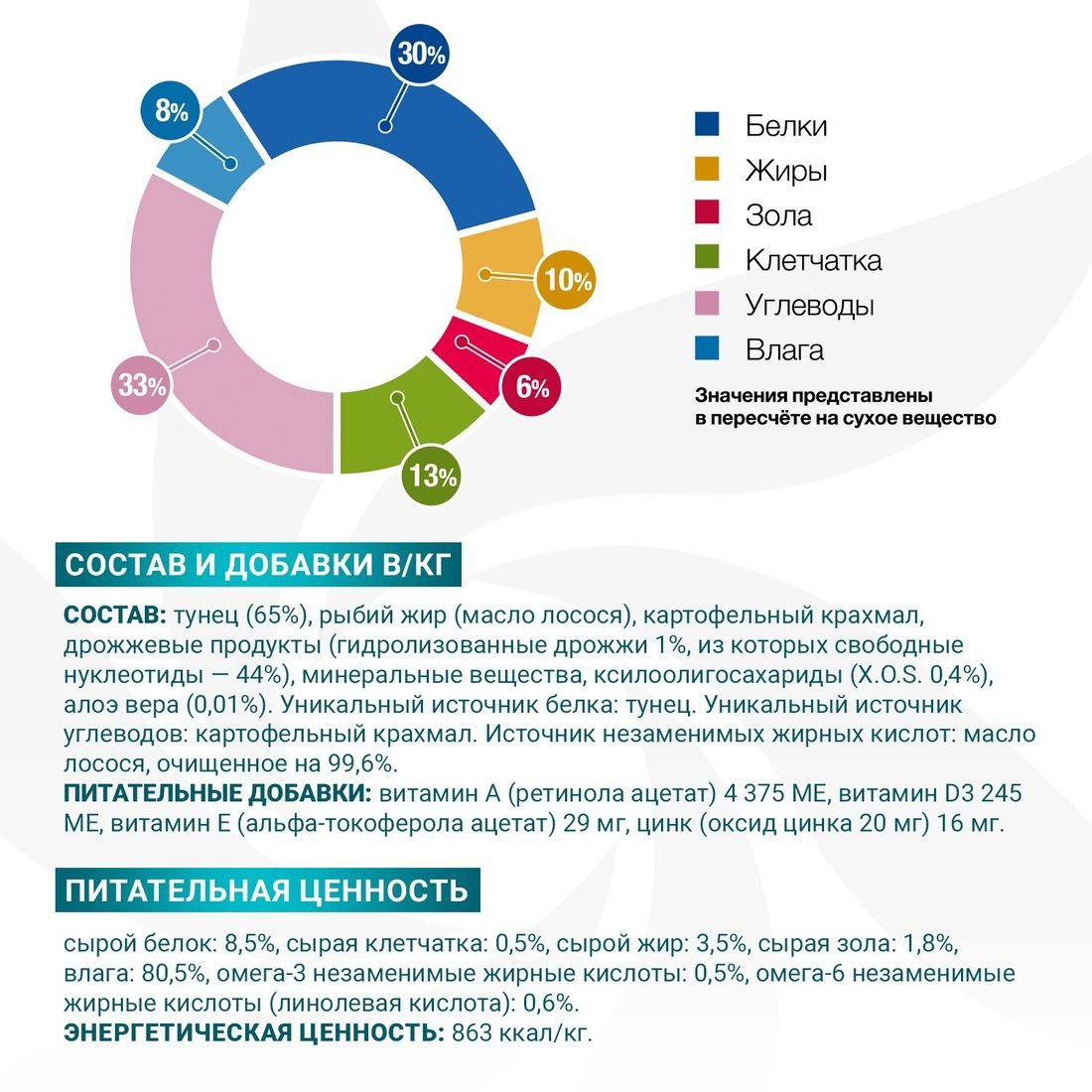 Сухой корм для собак Monge Vet Solution Dog Hypo с тунцом (400 г)