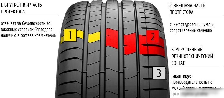 Летние шины Pirelli P Zero Luxury Saloon 225/40R19 93Y (run-flat)
