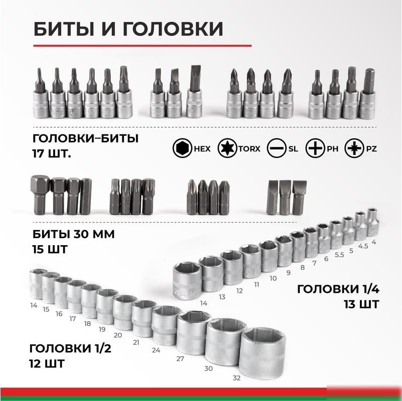 Универсальный набор инструментов БелАК Мастер БАК.07006 (82 предмета)
