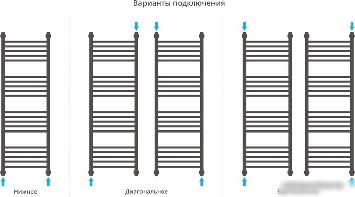 Полотенцесушитель Сунержа Богема+ 1200x400 00-0220-1240