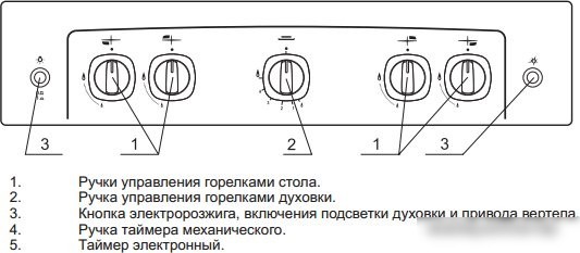 Кухонная плита GEFEST 5100-02 0009 (чугунные решетки)