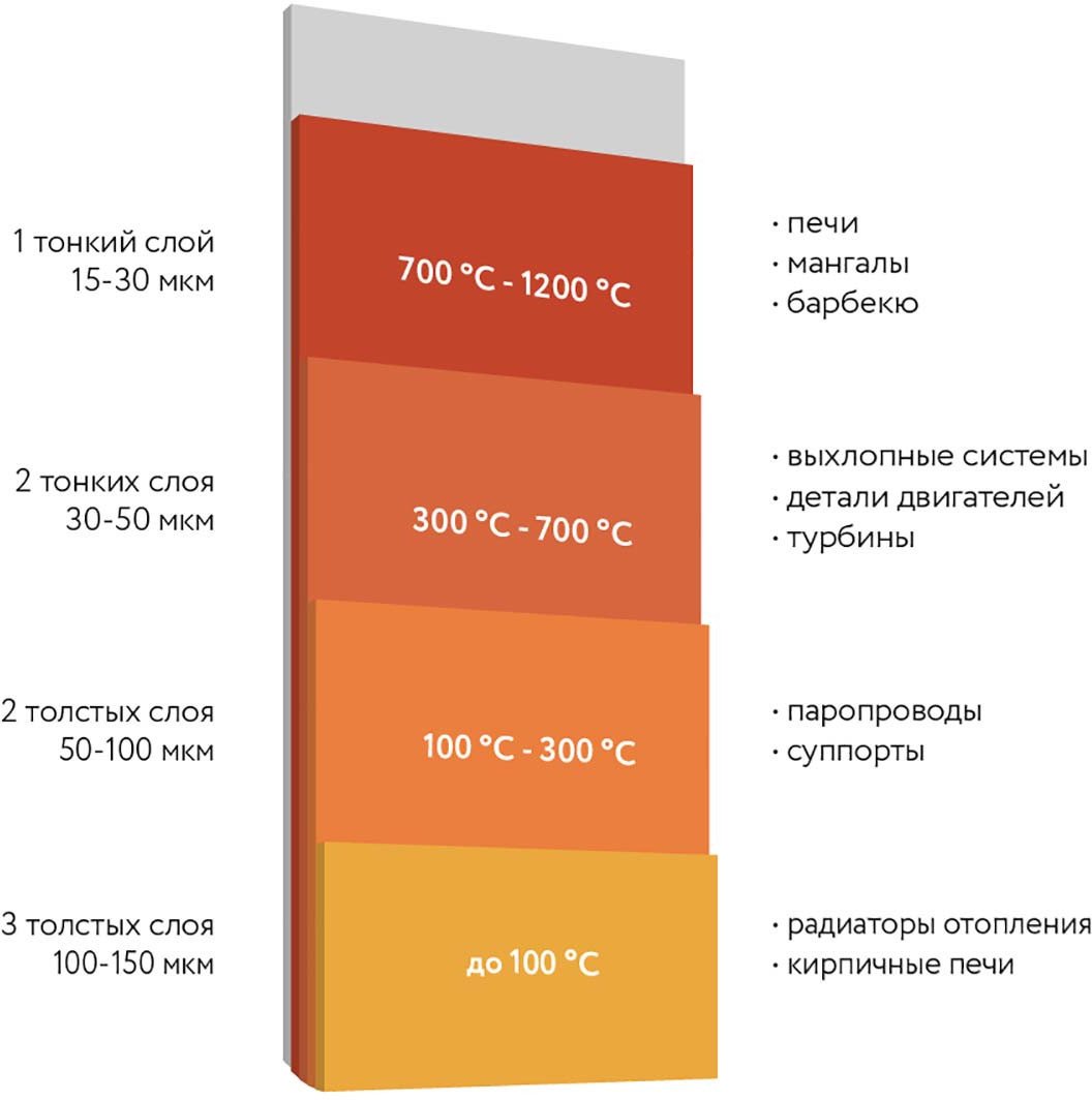 Эмаль Elcon Термостойкая до 1200C 0.8 кг (черный)