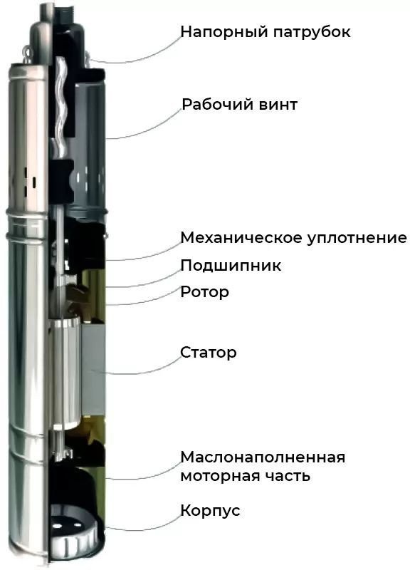 Скважинный насос Maxpump midiVINT