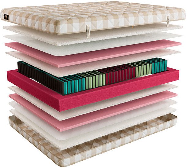 Матрас Mr. Mattress Ruthin 120x195