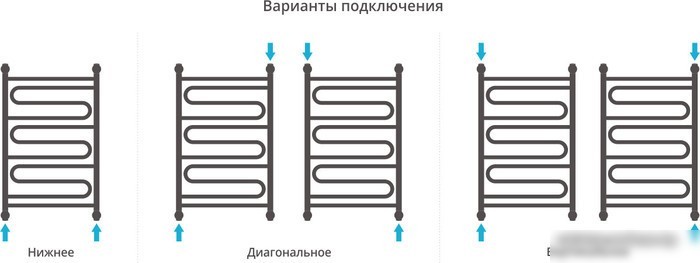 Полотенцесушитель Сунержа Элегия+ 800x500 00-0205-8050