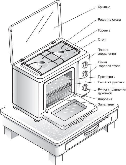 Мини-печь GEFEST ПГ 100