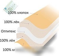 Одеяло Angellini 5с415л1 (150x205, бежевый)