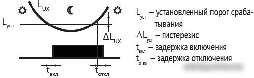 Фотореле Евроавтоматика F&F AZ-B-30 PLUS EA01.001.015