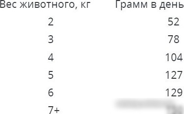 Лакомство для кошек Наш рацион Для взрослых кошек мясное ассорти (10 кг)