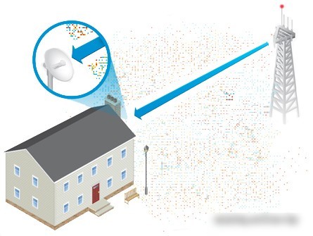 Точка доступа Ubiquiti PowerBeam [PBE-M5-300]