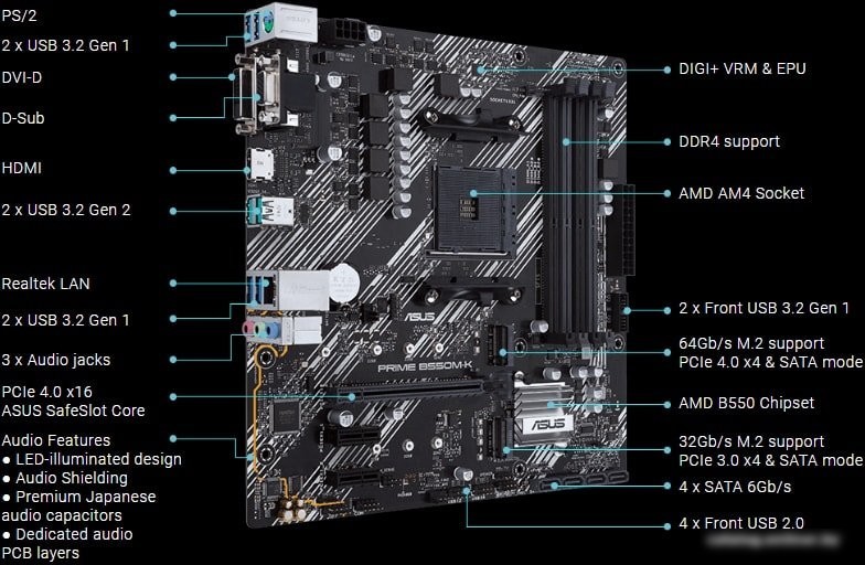 Материнская плата ASUS PRIME B550M-K