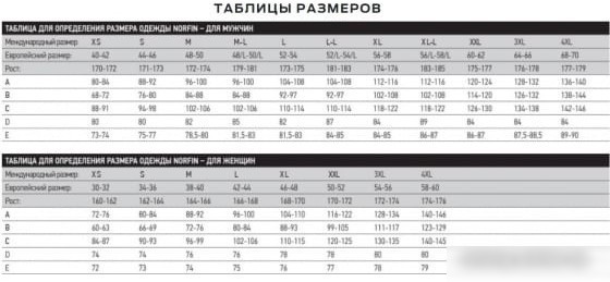 Костюм Norfin Polar Pro Gray 02 3084002-M