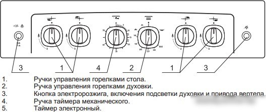 Кухонная плита GEFEST 5100-02 (чугунные решетки)