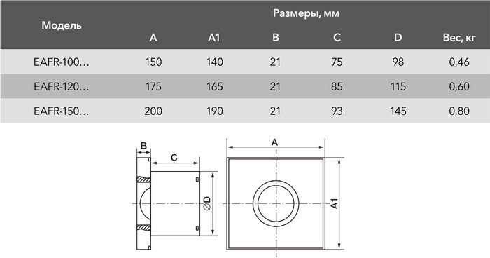 Осевой вентилятор Electrolux Rainbow EAFR-100 (стальной)