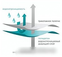 Защитный наматрасник Vegas Protect Stressfree L4 120x190