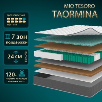 Матрас Mio Tesoro Taormina 150x190