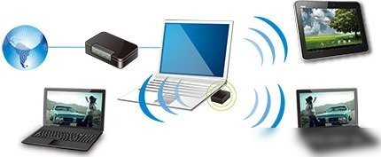Wi-Fi адаптер ASUS USB-N10 NANO