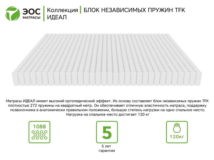Матрас ЭОС Идеал Тип 20 100x195 (жаккард)