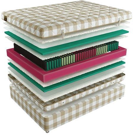 Матрас Mr. Mattress Fulwell 160x190