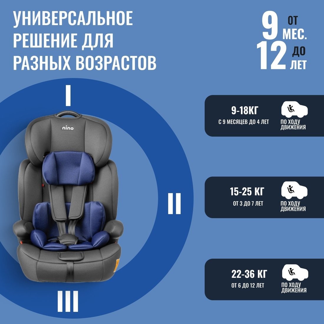 Детское автокресло Nino Simple ZY10 (черный/синий)