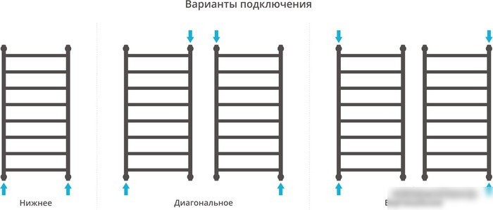 Полотенцесушитель Сунержа Галант+ 1000x500 03-0200-1050