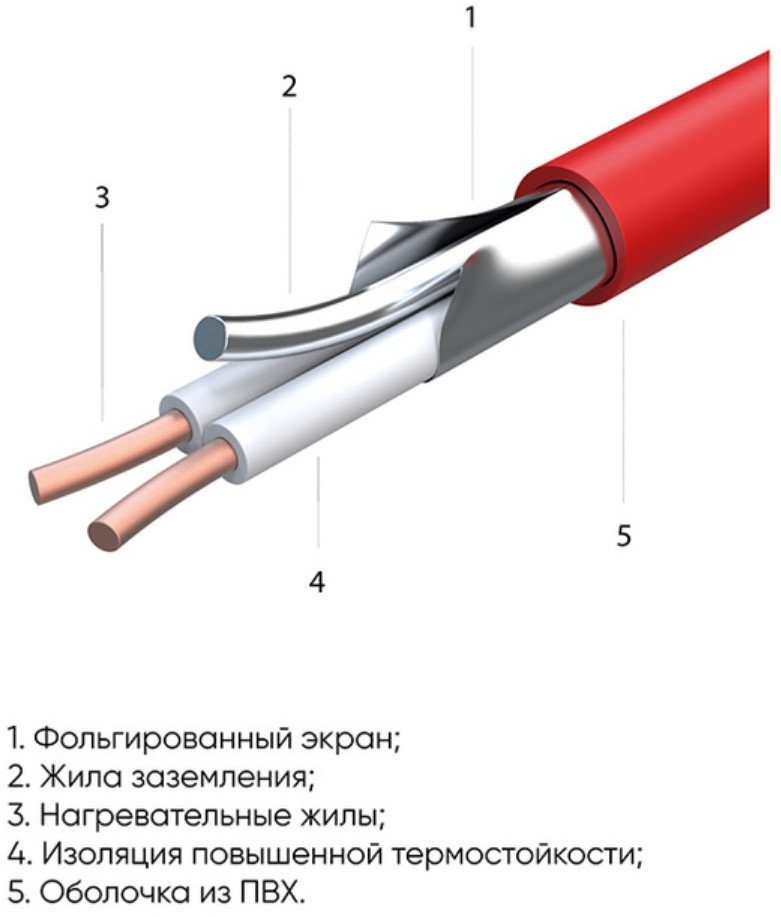 Нагревательный кабель СТН КС-1700 9.3 м 1674 Вт