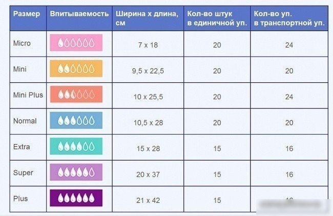Урологические прокладки Seni Lady Normal (20 шт)