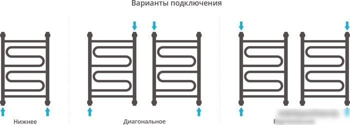 Полотенцесушитель Сунержа Элегия+ 600x400 00-0205-6040