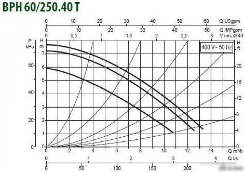 Циркуляционный насос DAB BPH 60/250.40 T